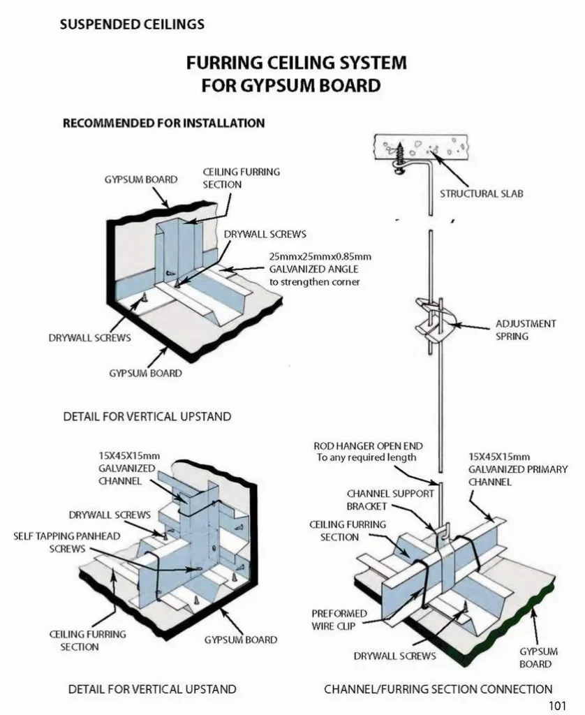 Method Statement For Installation Of Gypsum Board Suspended 40 OFF