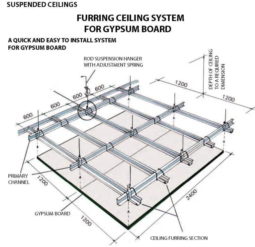 PROCEDURE OF LAYING FOR GYPSUM BOARD CEILING TWO 1024x991.webp