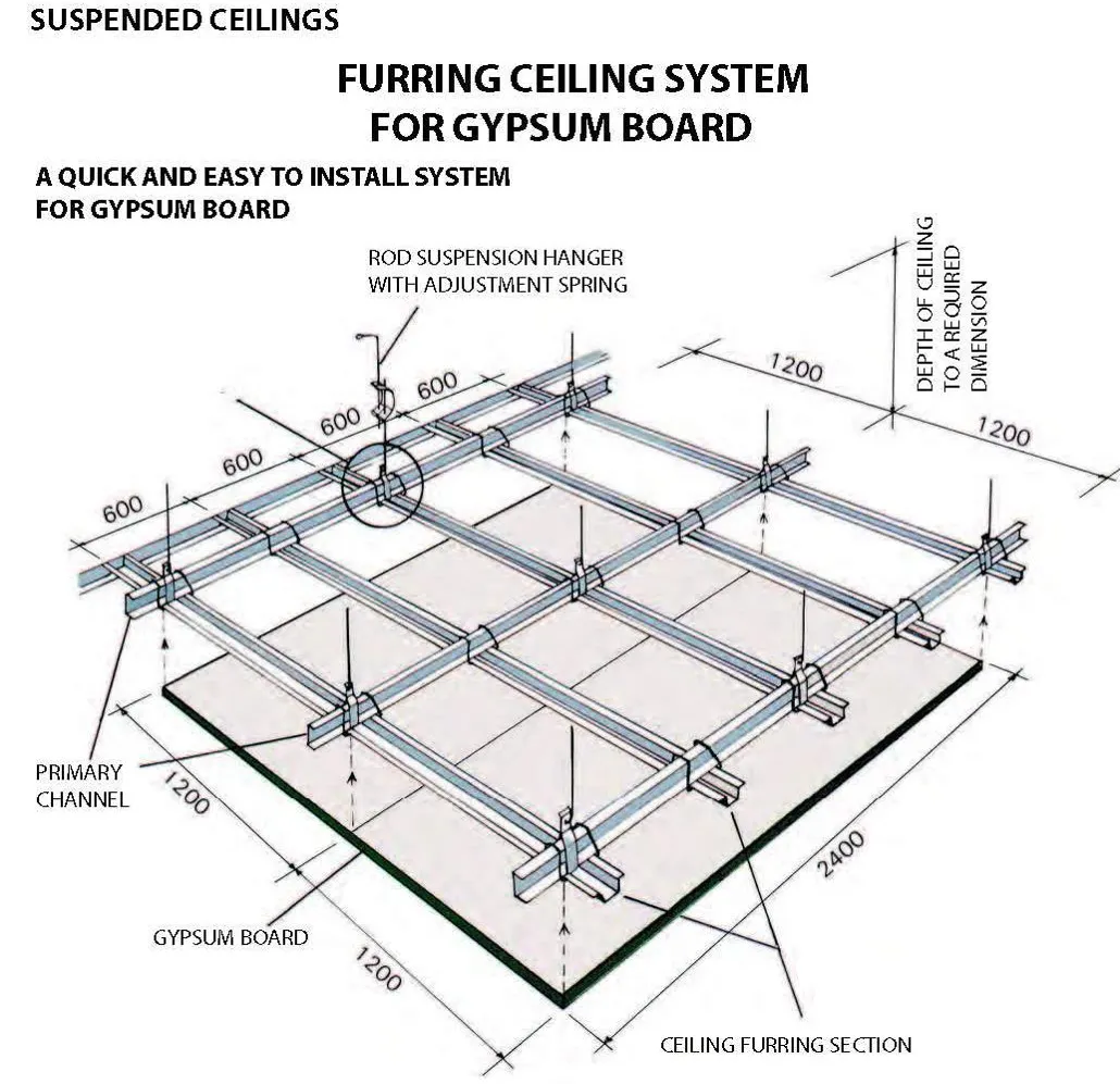 Gypsum Ceiling Details Pdf Shelly Lighting