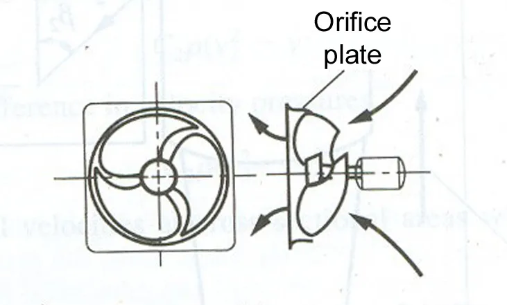 PROPELLER TYPE FAN