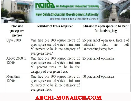 PROVISION OF LANDSCAPING REQUIREMENT IN NOIDA