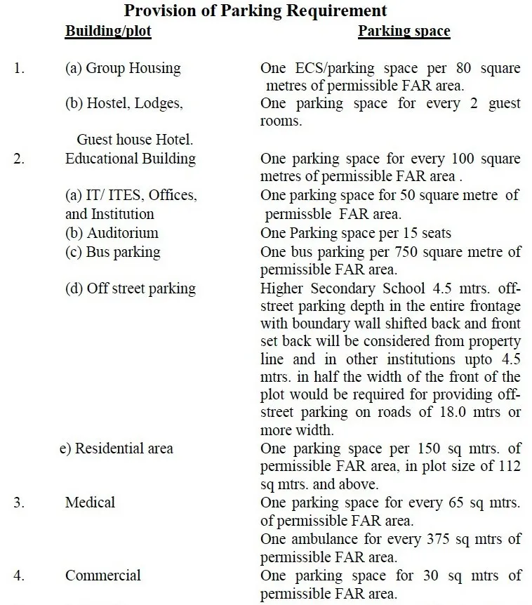 New multi-level parking to come up in Noida; to solve parking issues in  Sector 1, 2 & 15C