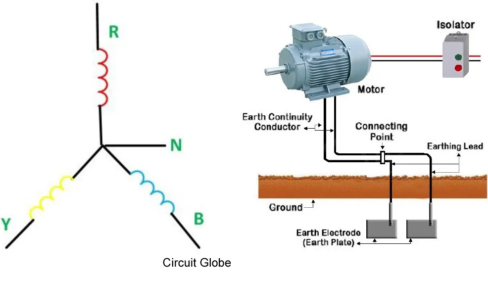 What is Electrical Earthing? - Definition, Types of Earthing & its  Importance in Electrical System - Circuit Globe