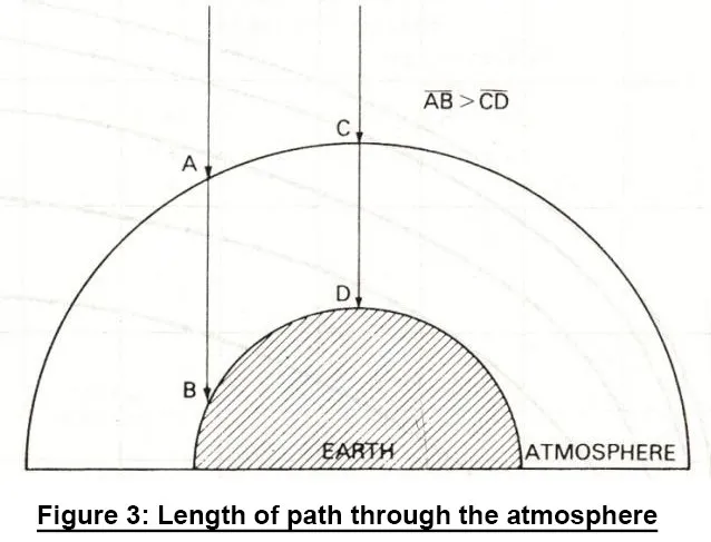 RADIATION AT THE EARTH'S SURFACE ONE