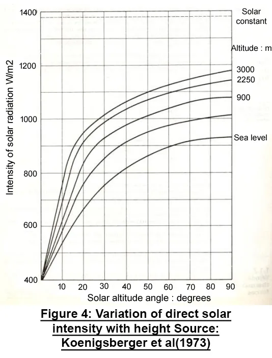 RADIATION AT THE EARTH'S SURFACE TWO