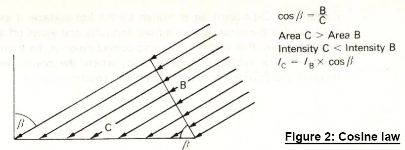RADIATION AT THE EARTH'S SURFACE