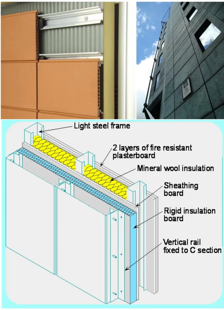 RAIN SCREEN CLADDING
