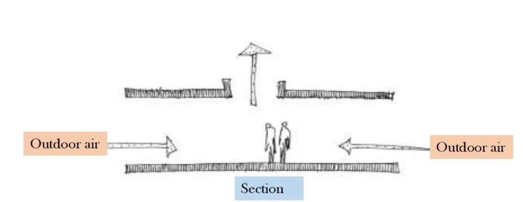 REASON OF STACK EFFECT