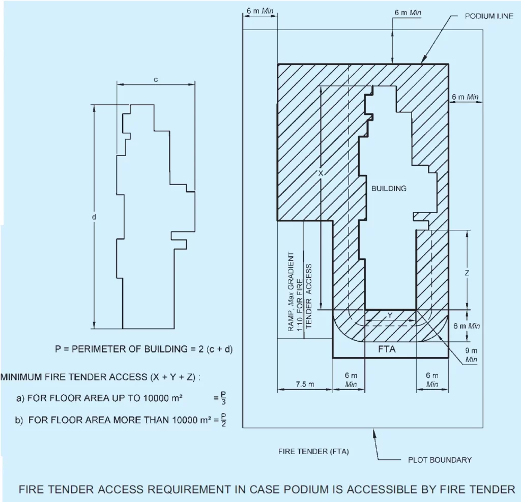 REQUIREMENTS FOR FIRE TENDER MOVEMENT THREE
