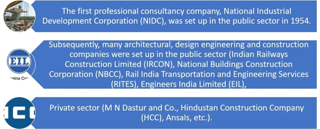 ROLE OF CONSTRUCTION INDUSTRY IN INDIA