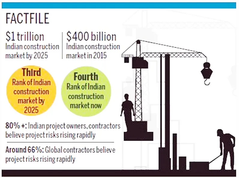 ROLE OF CONSTRUCTION INDUSTRY IN INDIA ONE