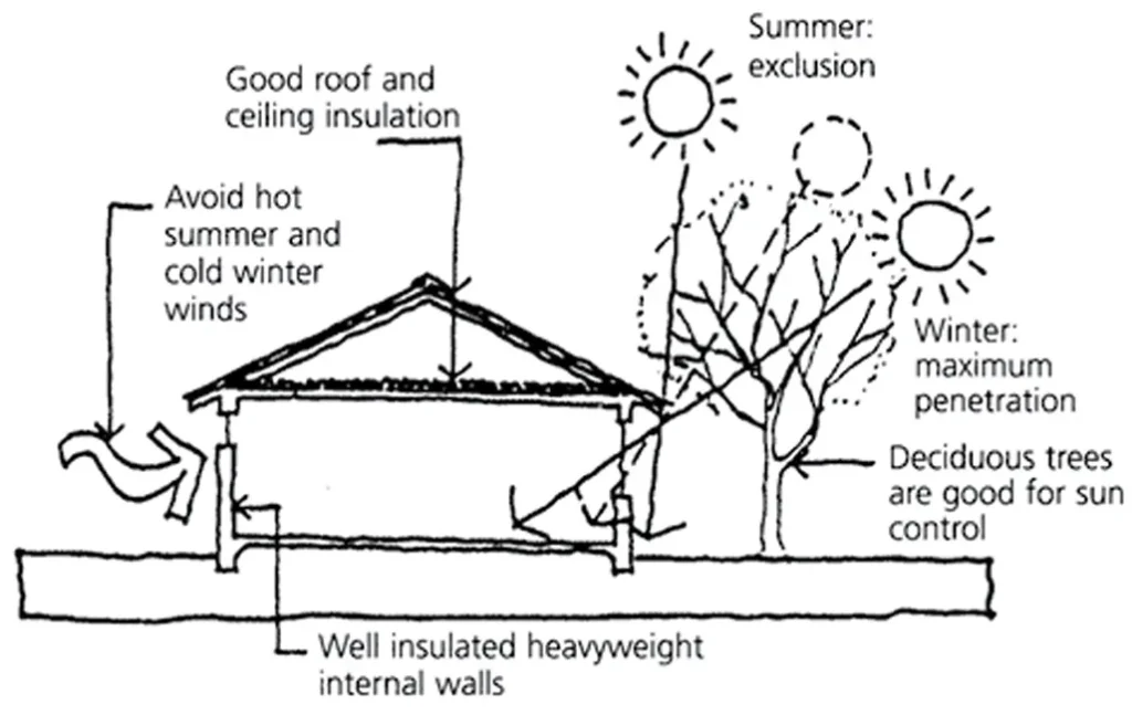 ROLE OF THE ROOF SPACE