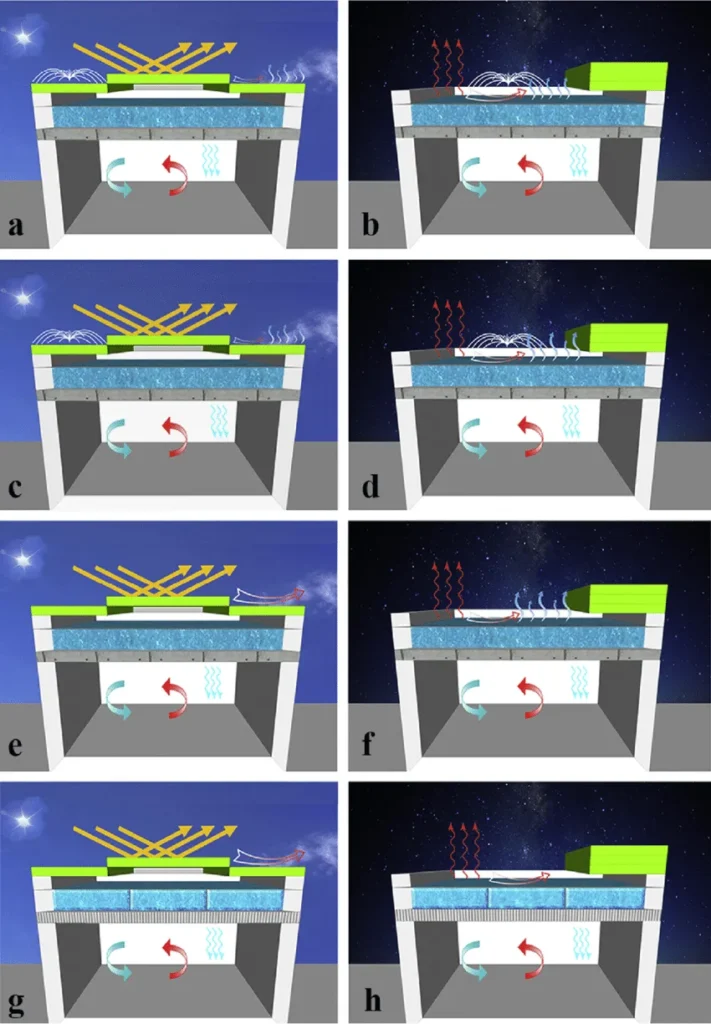 ROOF POND WITH MOVABLE INSULATION