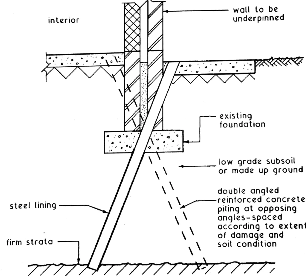 ROOT PILE OR ANGLE PILING