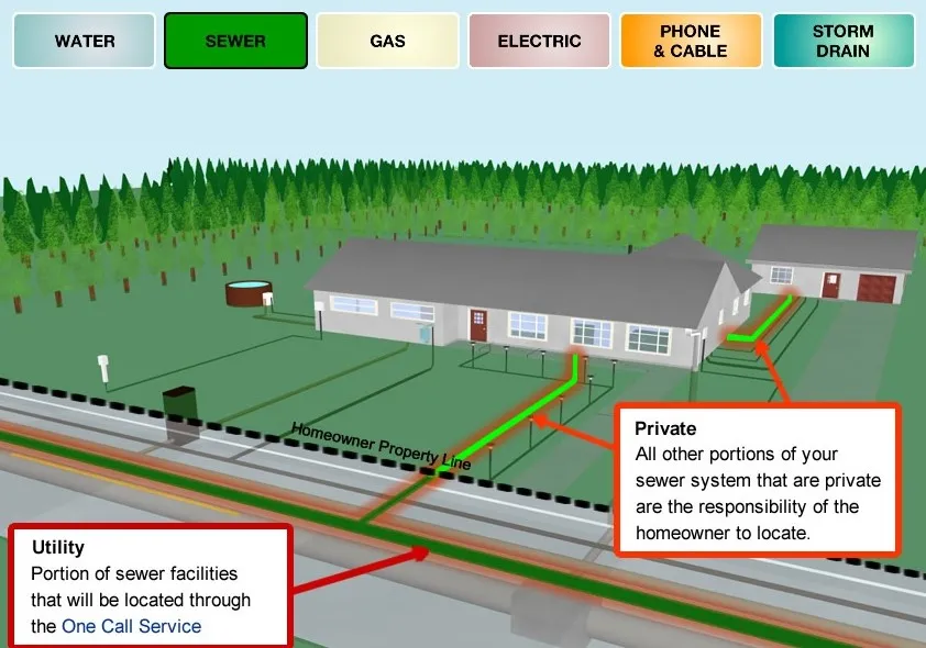 SEWAGE DISPOSAL SYSTEM