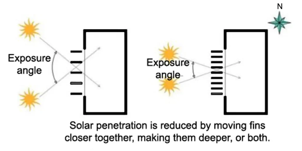 SHADING STRATEGIES ONE