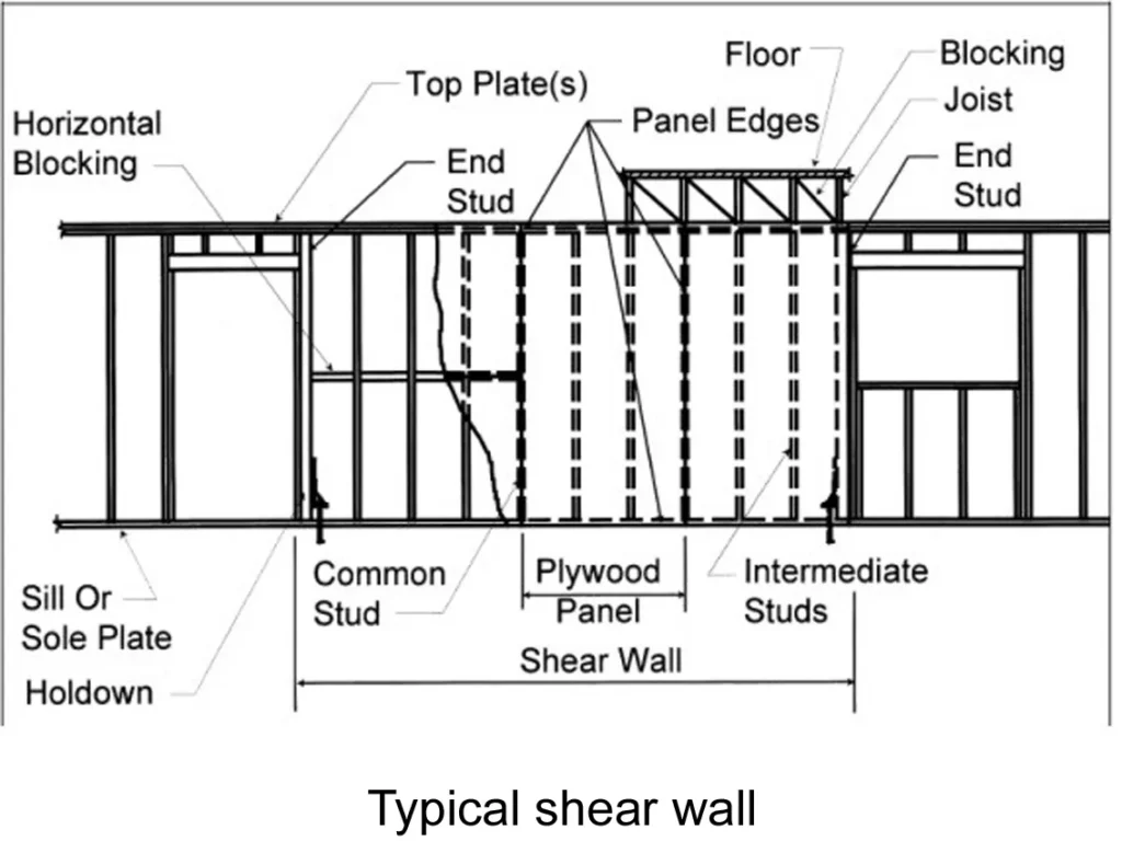 SHEAR WALL