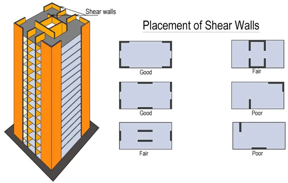 SHEAR WALL SYSTEM ONE