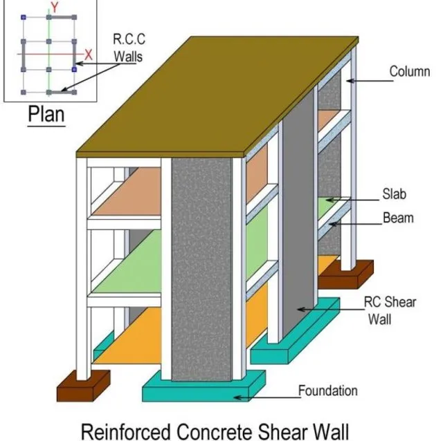SHEAR WALL SYSTEM