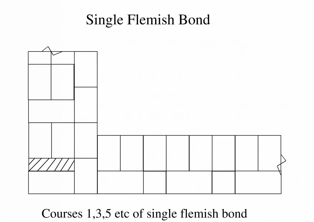 SINGLE FLEMISH BOND IN BRICK