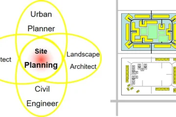 SITE PLANNING