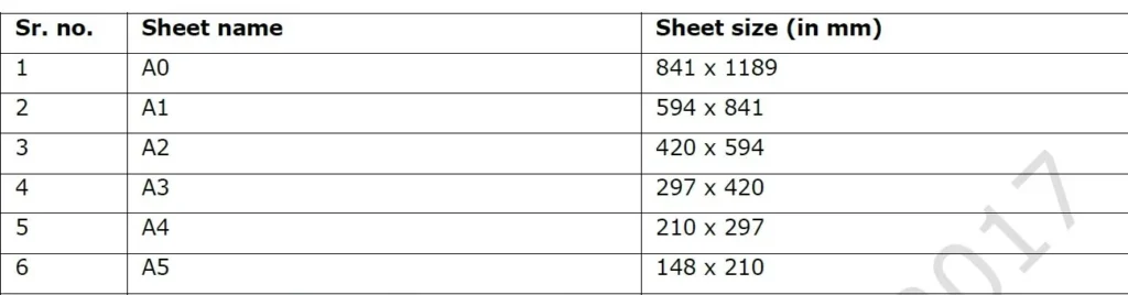SIZE OF DRAWING SHEETS AND COLOURING OF PLANS
