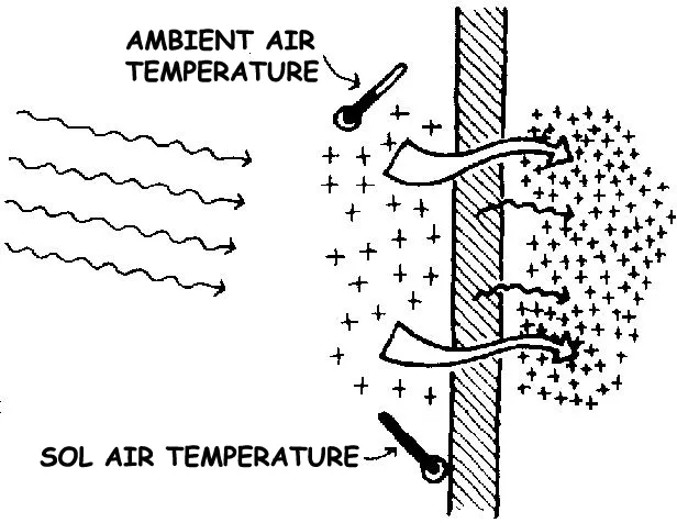 SOL-AIR TEMPERATURE