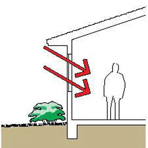 SOLAR HEAT GAIN COEFFICIENT