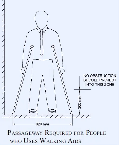 SPACE ALLAWANCE FOR CRUTCH USERS