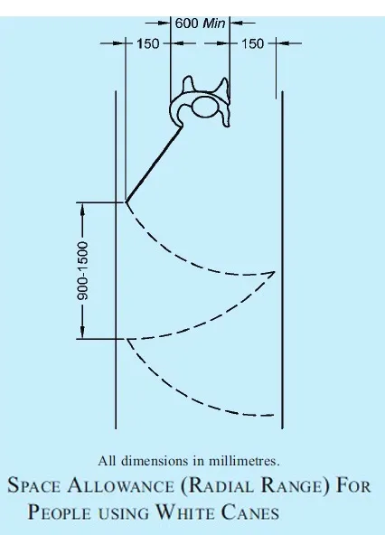 SPACE ALLOWANCE FOR WHITE CANE USERS