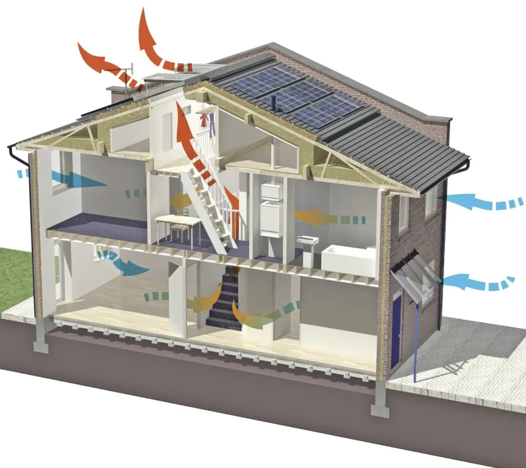 STACK VENTILATION ONE