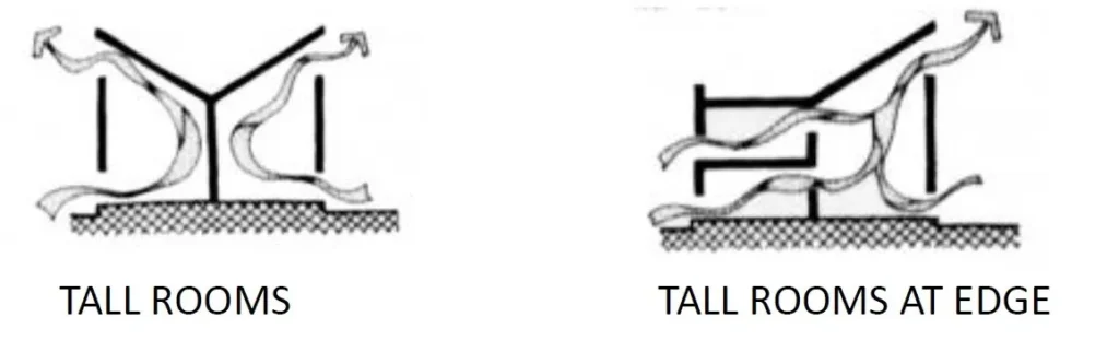 STACK VENTILATION SECTIONS