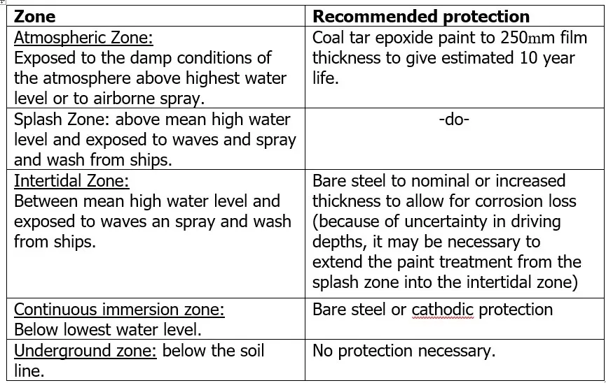 STEEL PILES FOR MARINE STRUCTURES