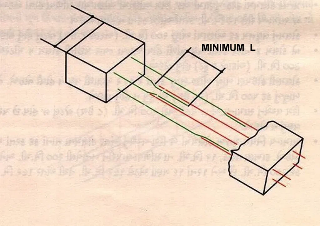 STRENGTHEN THE LAPS WHERE RODS ARE JOINED