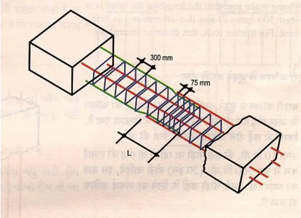 STRENGTHEN THE LAPS WHERE RODS ARE JOINED ONE
