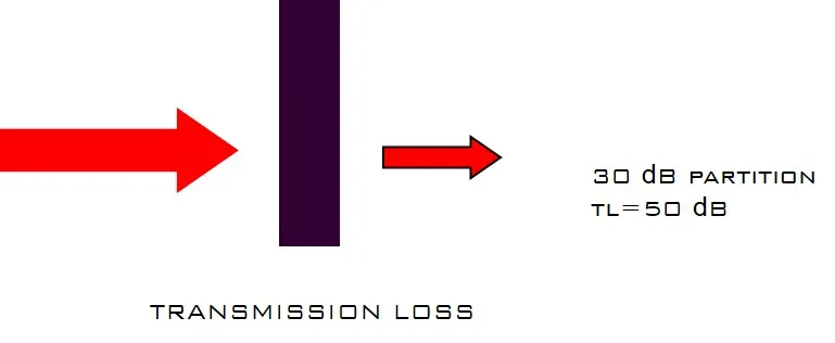 STRUCTURE BORNE SOUND