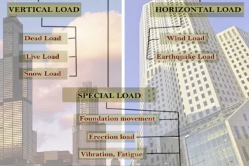 TECHNICAL CHALLENGES OF TALL BUILDINGS