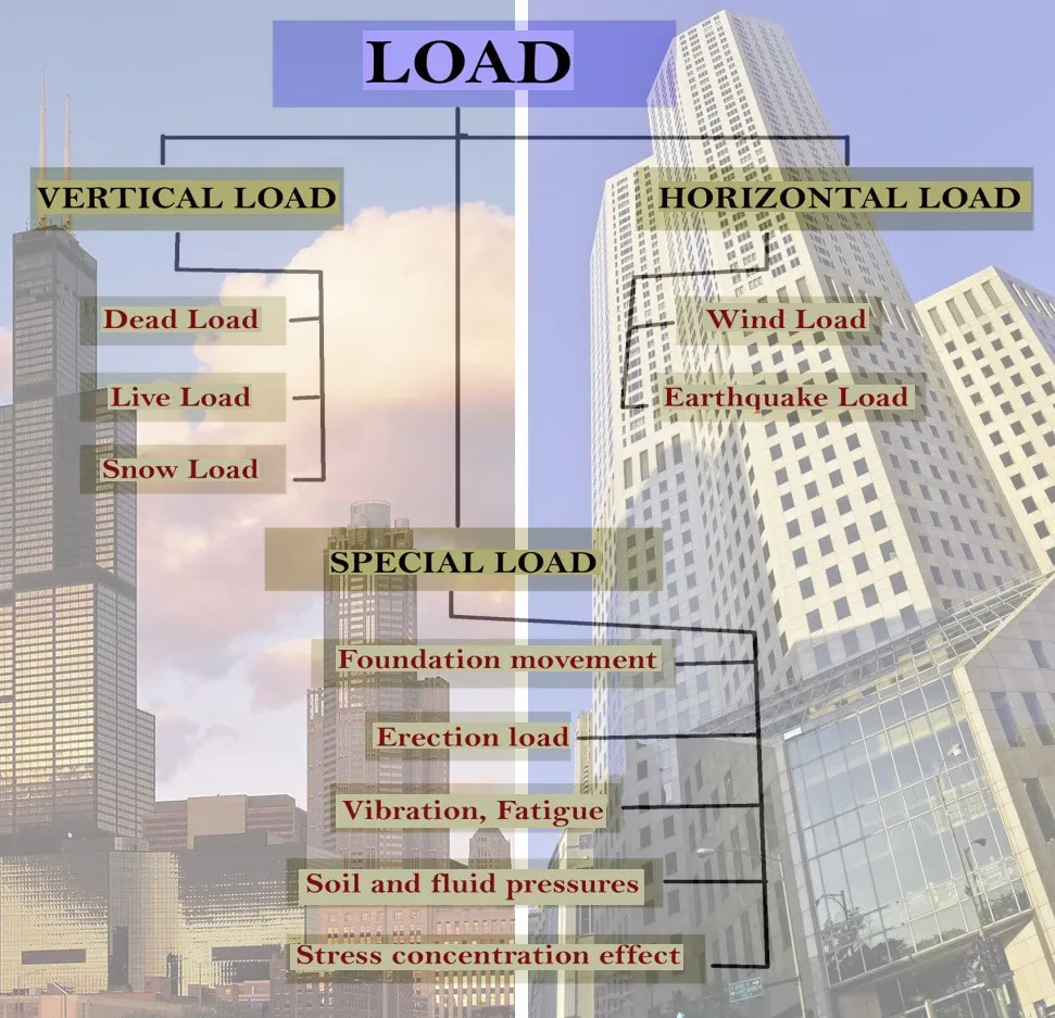 technical-challenges-of-tall-building-archi-monarch