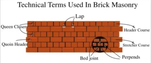 TECHNICAL TERMS IN BRICK MASONRY