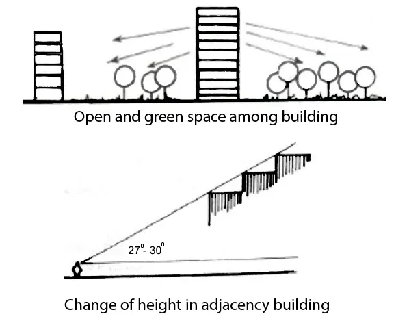THE SPACE BEING CONFINED