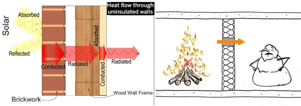 THERMAL CONDUCTANCE
