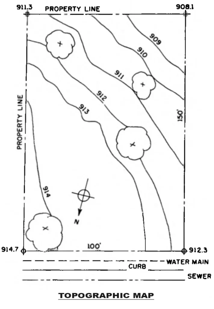TOPOGRAPHY IN LANDSCAPE