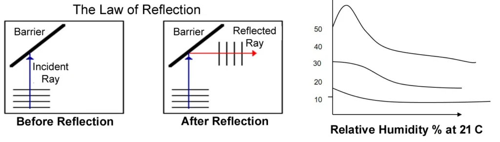 TOTAL ROOM ABSORPTION
