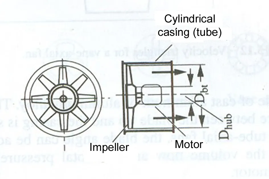 TUBE AXIAL TYPE FAN