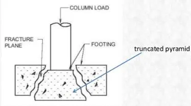 TWO WAY SHEAR IN FOUNDATION ONE