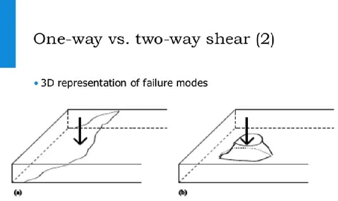 TWO WAY SHEAR IN FOUNDATION TWO
