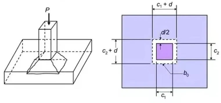 TWO WAY SHEAR IN FOUNDATION
