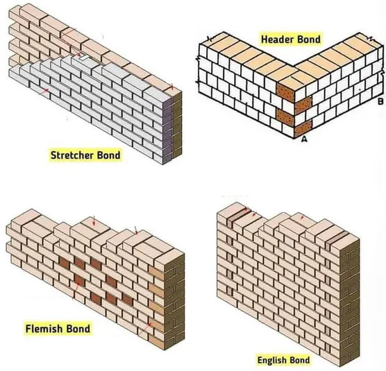 Types of Brick Bonds in Construction - Civil Engineer DK