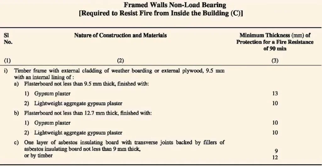 TYPES OF CONSTRUCTION EIGHT