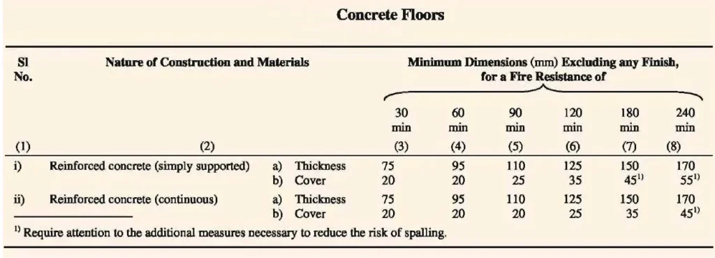 TYPES OF CONSTRUCTION ELEVEN